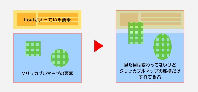ワードプレスだとレスポンシブクリッカブルマップ(イメージマップ)ずれる